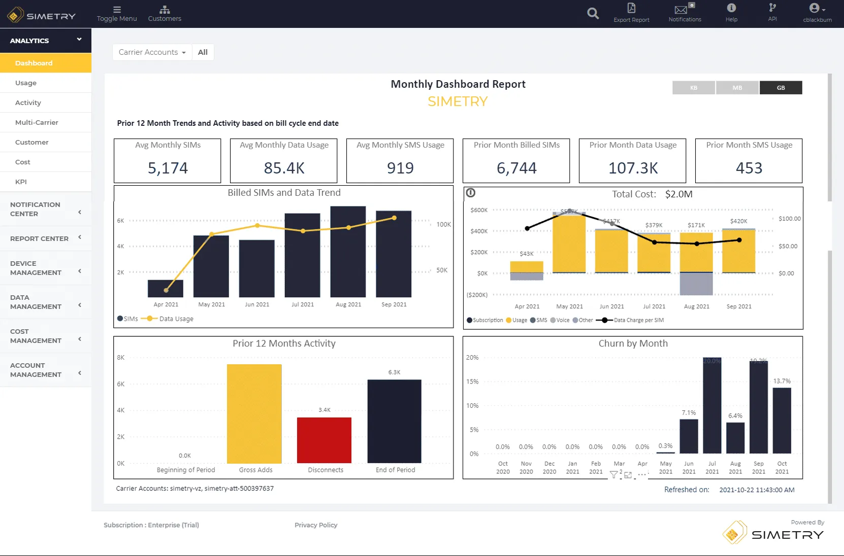 Simetry Iot Platform Iot Device Management Simplified Sim Manager